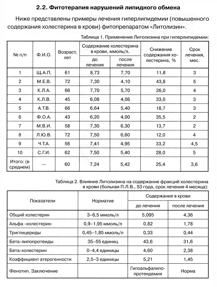 Снижение холестерина фитопрепаратом литолизин